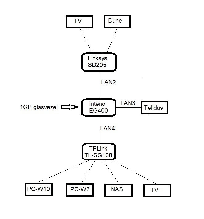 Afbeeldingslocatie: https://tweakers.net/i/WuaYdEJqB264InzcT2ai5EoA85s=/fit-in/4920x3264/filters:max_bytes(3145728):no_upscale():strip_icc():strip_exif()/f/image/cCUIRlSTGXG2gDGX0k1ErVc4.jpg?f=user_large