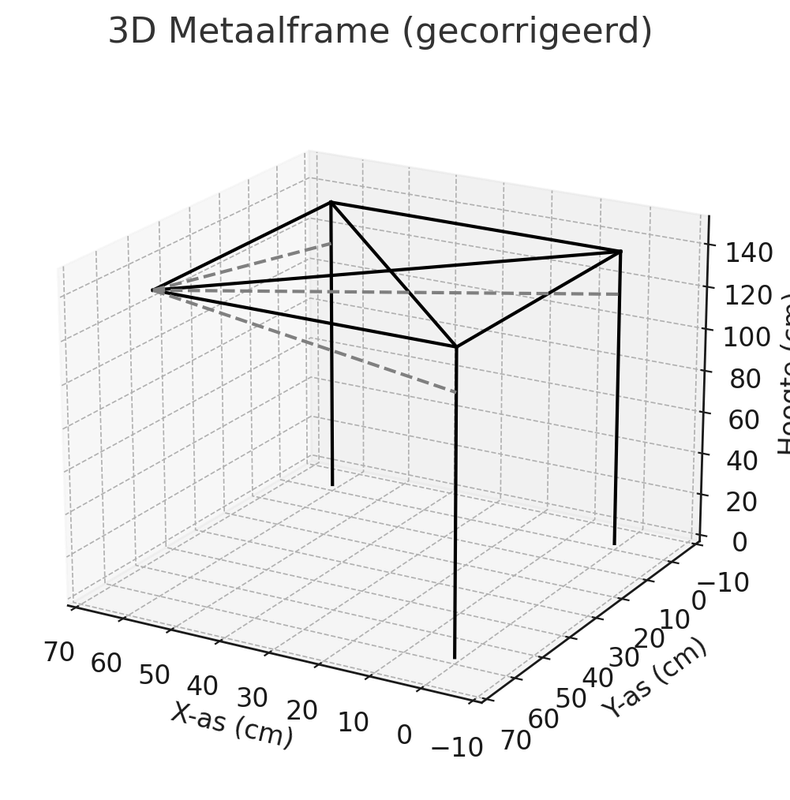 Afbeeldingslocatie: https://tweakers.net/i/WupCcwdmu6eD1VYkTNfEJGqRDSI=/x800/filters:strip_exif()/f/image/9jC505dP0qNP7uyg9cQtcHjC.png?f=fotoalbum_large