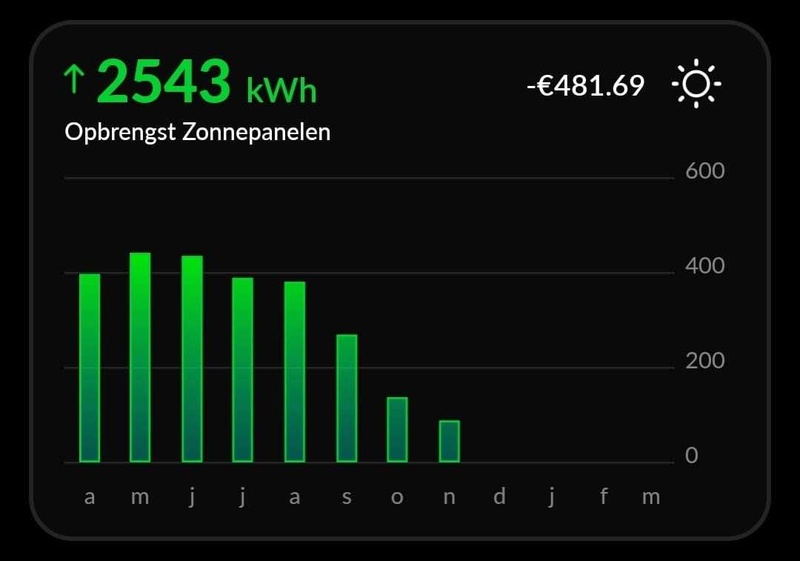 Afbeeldingslocatie: https://tweakers.net/i/WutuSWlDxS8G6p6XgV5LFDEkxiw=/800x/filters:strip_icc():strip_exif()/f/image/AZJhz382g3W7krZSU6LCnOkA.jpg?f=fotoalbum_large