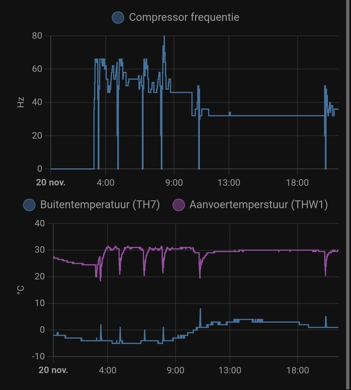 Afbeeldingslocatie: https://tweakers.net/i/WvqDKEz94mj1d0W_fBeYF_S2Yd4=/x800/filters:strip_icc():strip_exif()/f/image/i2ctn44SeLjf5qbEN1vXGavO.jpg?f=fotoalbum_large