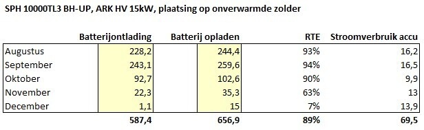 Afbeeldingslocatie: https://tweakers.net/i/Ww4L7R7Q_5kEObbRAEr8wAJiYQg=/fit-in/4920x3264/filters:max_bytes(3145728):no_upscale():strip_icc():strip_exif()/f/image/XFiHtErKIRcn6P6brdoammmr.jpg?f=user_large