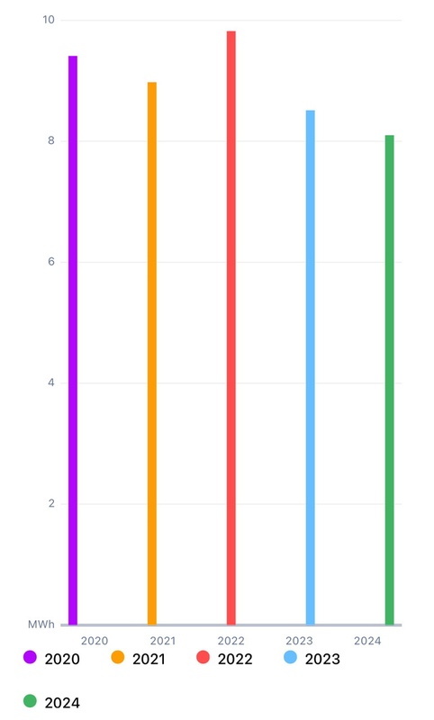Afbeeldingslocatie: https://tweakers.net/i/WwK1dC1nxjE9LlKL7QeJ8e5fjws=/x800/filters:strip_icc():strip_exif()/f/image/FNEd8gDKFP9fXKHaSFkcbgRH.jpg?f=fotoalbum_large