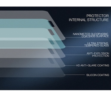 Nillkin Display Folio Tempered Glass H+ Pro voor Xiaomi 5S Plus