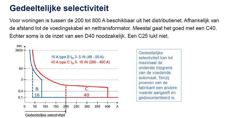 Afbeeldingslocatie: https://tweakers.net/i/WwnYpnSEr_MRMIDDIrigjU0eE4g=/800x/filters:strip_exif()/f/image/odaeTupVoEj27jALkzY7ivwn.png?f=fotoalbum_large