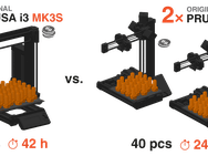 Original Prusa Mini