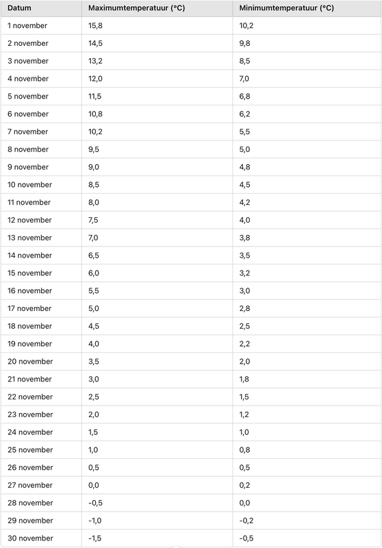 Afbeeldingslocatie: https://tweakers.net/i/WxlWP7uImfirYsjozCtHq0gNleI=/x800/filters:strip_exif()/f/image/bRWIelAMsHRKPKnZ2lX8n3ma.png?f=fotoalbum_large