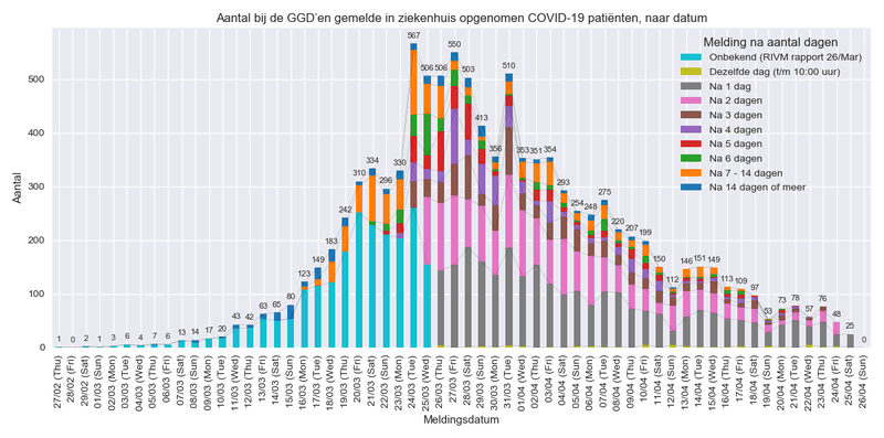 Afbeeldingslocatie: https://tweakers.net/i/X-5DNwz2iBF865CVtiRU2WdJw3k=/800x/filters:strip_exif()/f/image/k7yICfeVhcyMzKz5H0XqntQD.png?f=fotoalbum_large