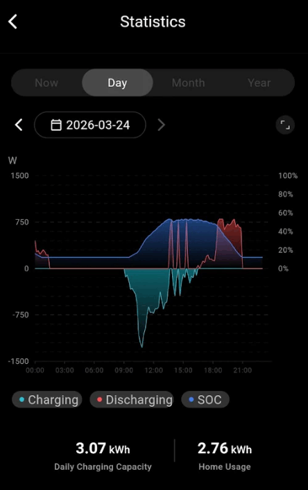 Afbeeldingslocatie: https://tweakers.net/i/X-CYAAp25erX85B5dAo3Fk61pOc=/fit-in/4000x4000/filters:no_upscale():strip_exif()/f/image/KzKW2VIgmKO4rCCLcq5Wj2la.png?f=user_large