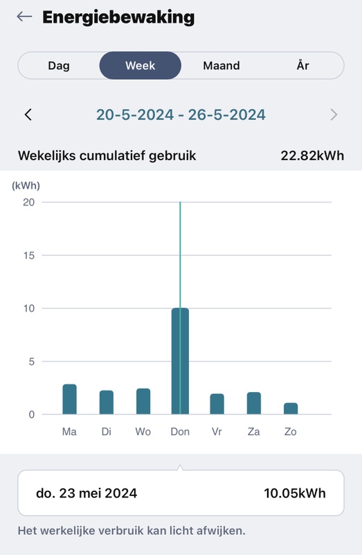 Afbeeldingslocatie: https://tweakers.net/i/X-EwjXrHTGQlP2hXL8sTctYGobs=/x800/filters:strip_icc():strip_exif()/f/image/jIVv4fF2IuulNsrtrNqccsm0.jpg?f=fotoalbum_large