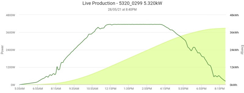Afbeeldingslocatie: https://tweakers.net/i/X-o9DkBZ8VWhwYRVOeIHuzA9nc4=/800x/filters:strip_icc():strip_exif()/f/image/vEcCERRchGWdS5tmj5K8JDCn.jpg?f=fotoalbum_large