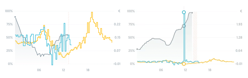 Afbeeldingslocatie: https://tweakers.net/i/X00D9D_c5Pfo3cvaHQDtzZOoHx4=/800x/filters:strip_exif()/f/image/J9aVbqJW5upCiqDQIRLyoZrF.png?f=fotoalbum_large