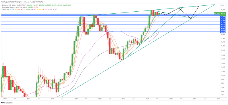 Afbeeldingslocatie: https://tweakers.net/i/X0KJ_yYhiqnmpnvv6Vb6XHxCM6I=/800x/filters:strip_exif()/f/image/vxJPY6ab4jTOPb2CnCSVqIYG.png?f=fotoalbum_large