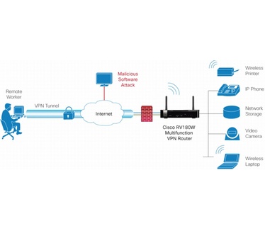 Cisco RV180W