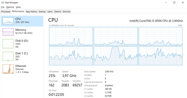 Core scaling