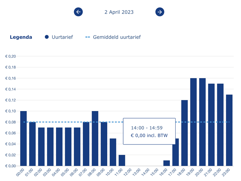 Afbeeldingslocatie: https://tweakers.net/i/X0oBNmZaUN75kGNBd6btZ3Q_t3k=/800x/filters:strip_exif()/f/image/mHtdFr9CuEhkKAyWdQZJ2e5w.png?f=fotoalbum_large