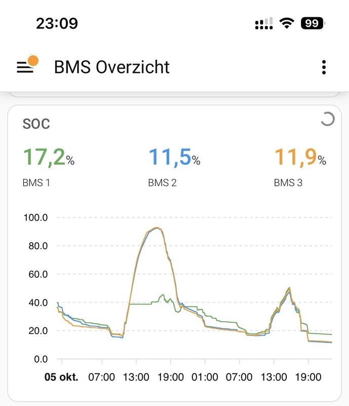 Afbeeldingslocatie: https://tweakers.net/i/X1JH9LPEh1m-1LxkCDLSkI3nwIA=/x800/filters:strip_icc():strip_exif()/f/image/PZAGfWm2s67o4XKbGxKRcguh.jpg?f=fotoalbum_large