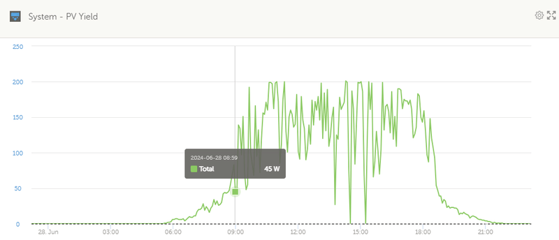 Afbeeldingslocatie: https://tweakers.net/i/X1dL0Kc--YLfBzNriKT7sLznbp0=/800x/filters:strip_exif()/f/image/5dO68LU8uyhRVRuruDE9EIf1.png?f=fotoalbum_large