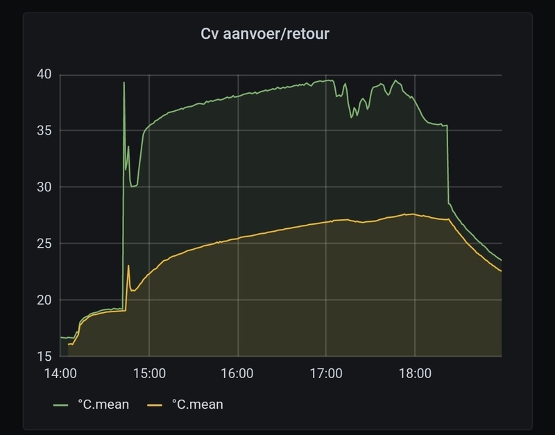 Afbeeldingslocatie: https://tweakers.net/i/X1w7w_8e8PIJblMdROm12bJ6wtk=/800x/filters:strip_icc():strip_exif()/f/image/0RZFYJe9bZVzsypmVHtrHrFA.jpg?f=fotoalbum_large