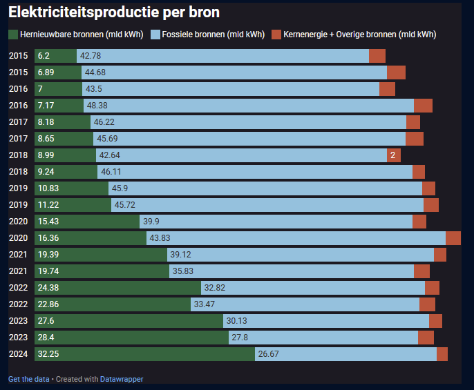 Afbeeldingslocatie: https://tweakers.net/i/X2DJ48lTrlYlcVIyHBFbuWAs9CU=/fit-in/4000x4000/filters:no_upscale():strip_exif()/f/image/q2DGR76fAVTHe5TXhVZioa2G.png?f=user_large