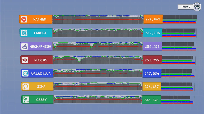 cgc darpa score