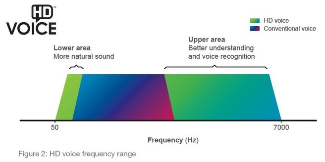 HD Voice