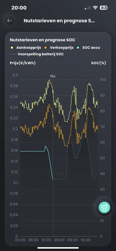 Afbeeldingslocatie: https://tweakers.net/i/X4QqGPddSRW0RCjGWpbrIzzcNls=/x800/filters:strip_exif()/f/image/n9bP4wbLLAXuXgCcRzrXdG1X.png?f=fotoalbum_large