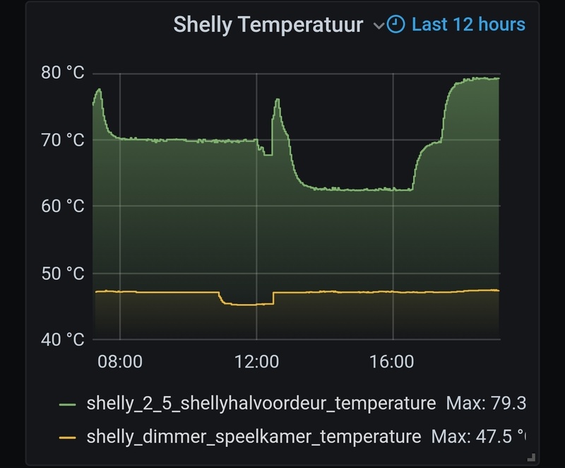 Afbeeldingslocatie: https://tweakers.net/i/X4y6l8vaAytKh7RVENCe-st97Xw=/800x/filters:strip_icc():strip_exif()/f/image/lyC9g7Yg6Js6TyOT7DzIEZPc.jpg?f=fotoalbum_large