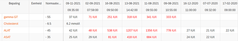 Afbeeldingslocatie: https://tweakers.net/i/X58uEbnOyUnEsiONg2cJZrRKXP8=/800x/filters:strip_exif()/f/image/c3saJIMbHxLNICnu4R57DhRB.png?f=fotoalbum_large