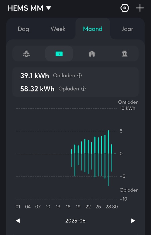 Afbeeldingslocatie: https://tweakers.net/i/X5WbE_kUwYdqtEIPfxttyq5ad78=/x800/filters:strip_icc():strip_exif()/f/image/h13SYtHprQeq598tYii0Ga2d.jpg?f=fotoalbum_large