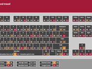 Corsair K70 MAX testresultaten