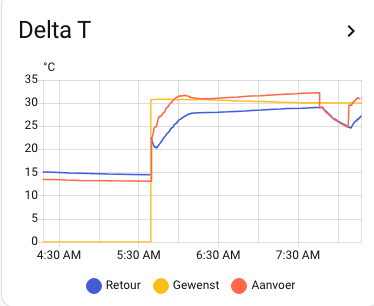 Afbeeldingslocatie: https://tweakers.net/i/X5vz2_WiLb-hijEoo7hwEeG0UrI=/fit-in/4000x4000/filters:no_upscale():strip_exif()/f/image/1OeMQ5sTzlBHS7Pbpat3D3pe.png?f=user_large