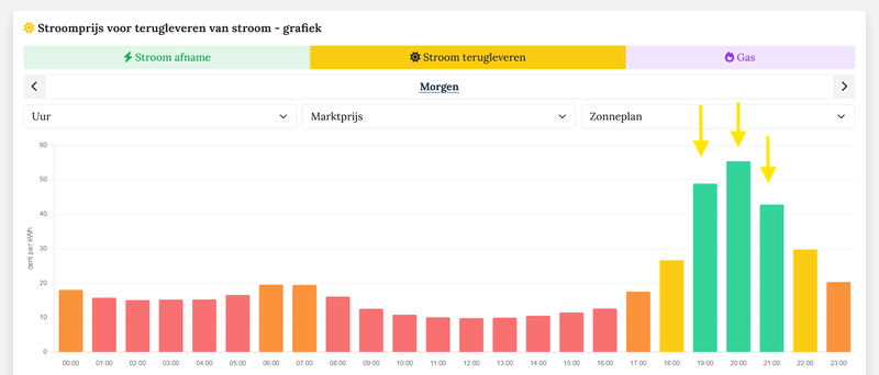 Afbeeldingslocatie: https://tweakers.net/i/X6H4ortmdpqqsZAsBYWFLcTYGG4=/800x/filters:strip_exif()/f/image/tsxaAl3DIjqZK80DfHPpZz1r.png?f=fotoalbum_large
