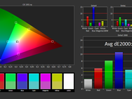 Sony Xperia Z3  - gamut (X Reality)
