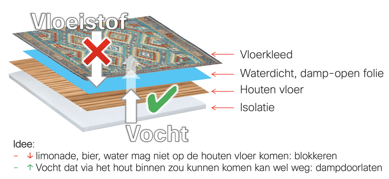 Afbeeldingslocatie: https://tweakers.net/i/X7HTeJ8TsVZviHuuevlyBsra6hM=/800x/filters:strip_exif()/f/image/eB1TC2L2KgCFPW9MsQzIYptU.png?f=fotoalbum_large