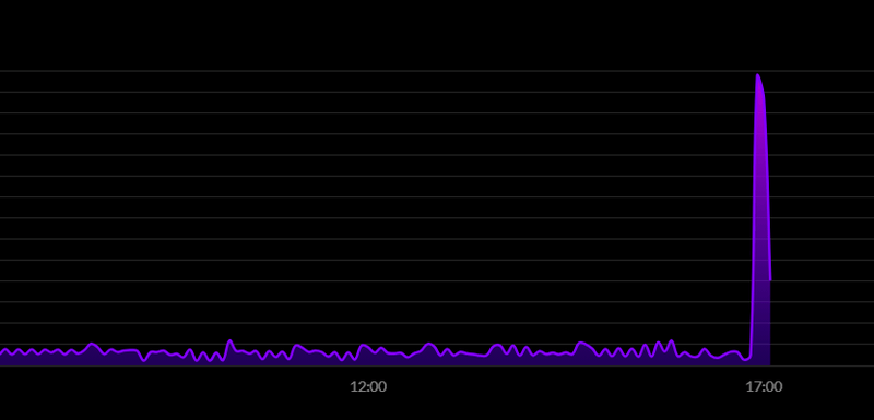 Afbeeldingslocatie: https://tweakers.net/i/X81brvo9CB_zg9WyurN7Vuc6ED0=/800x/filters:strip_exif()/f/image/54hmbt3fHhRu0T11xKAGWDLY.png?f=fotoalbum_large