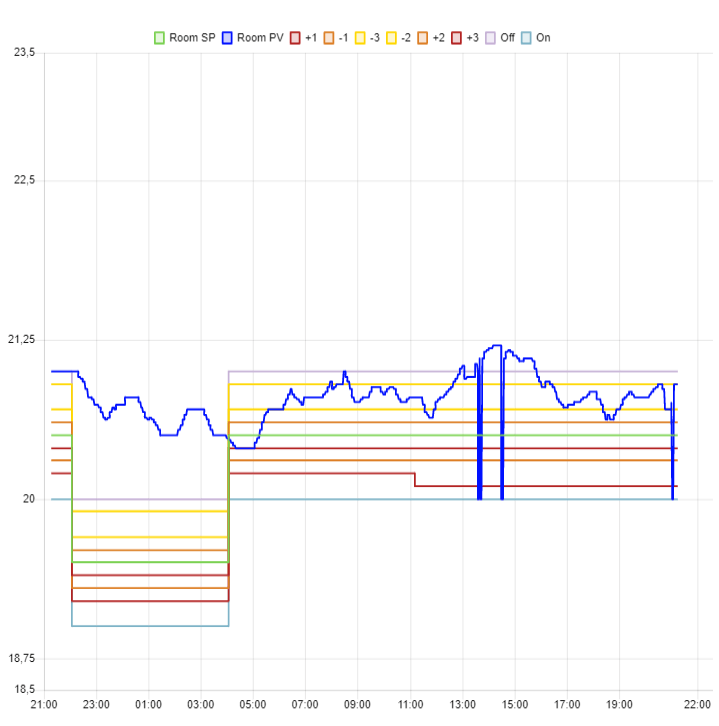 Afbeeldingslocatie: https://tweakers.net/i/X88F5W0i1G6c7RGUO4fMzebksVs=/full-fit-in/4000x4000/filters:no_upscale():fill(white):strip_exif()/f/image/cT35Sa8uSbtUXwJZovsWLa95.png?f=user_large