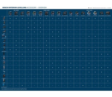 Bosch DK 20 Professional