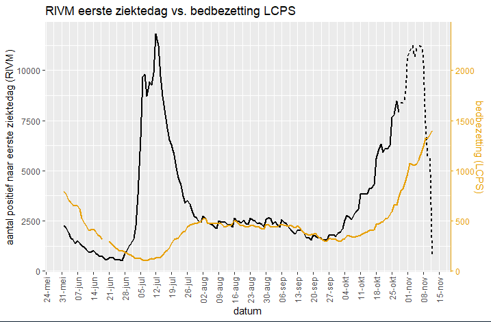 Afbeeldingslocatie: https://tweakers.net/i/X9zXRnEw3F71dh7cyaAUJ9R9gEs=/full-fit-in/4000x4000/filters:no_upscale():fill(white):strip_exif()/f/image/IkL4pUeJVjAED71Y6UKobsyD.png?f=user_large