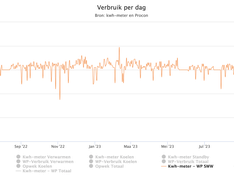 Afbeeldingslocatie: https://tweakers.net/i/XANGYhi22JqjTAPCFG8uSfsHqp8=/234x176/filters:strip_exif()/f/image/qQY1liauMeREm09nbhD2V73U.png?f=fotoalbum_medium