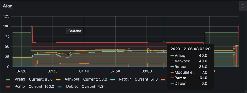 Afbeeldingslocatie: https://tweakers.net/i/XAYARtNHVUUHr3wt1Wx5_bsj3q8=/800x/filters:strip_exif()/f/image/JQWG2Uwdb4X7GYhP3fJtmRZW.png?f=fotoalbum_large
