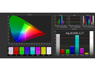 Schermtests Wileyfox Swift 2