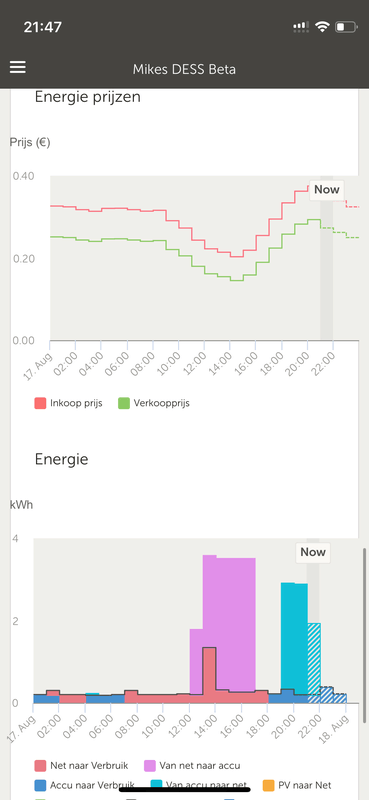 Afbeeldingslocatie: https://tweakers.net/i/XAkgf_Vi7iFzsMVClezu3fkXN9E=/x800/filters:strip_exif()/f/image/7ZZQuMDvwZYXUkSuQLxQiSVW.png?f=fotoalbum_large
