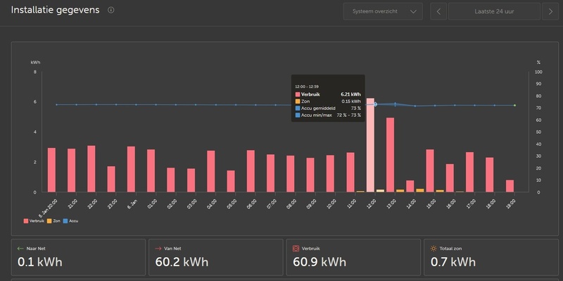 Afbeeldingslocatie: https://tweakers.net/i/XBKQX6Ht-tzRCd3maXFYG8XRM0o=/800x/filters:strip_icc():strip_exif()/f/image/wDUbrWNGMQSsR9PX8cRds0VJ.jpg?f=fotoalbum_large