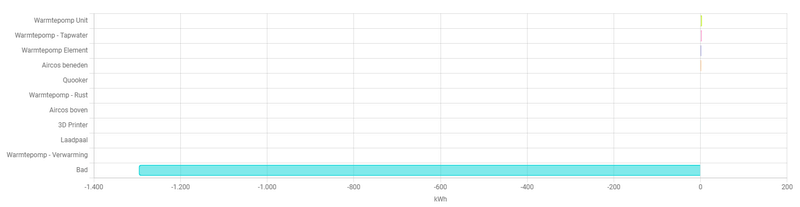 Afbeeldingslocatie: https://tweakers.net/i/XBhntrl5klx1VbNxjPn7jtcF_d8=/800x/filters:strip_exif()/f/image/qNfG7bL8Zz4q3118d7XtxhIU.png?f=fotoalbum_large