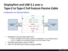 DisplayPort Alternate Mode on USB Type-C Connector Standard