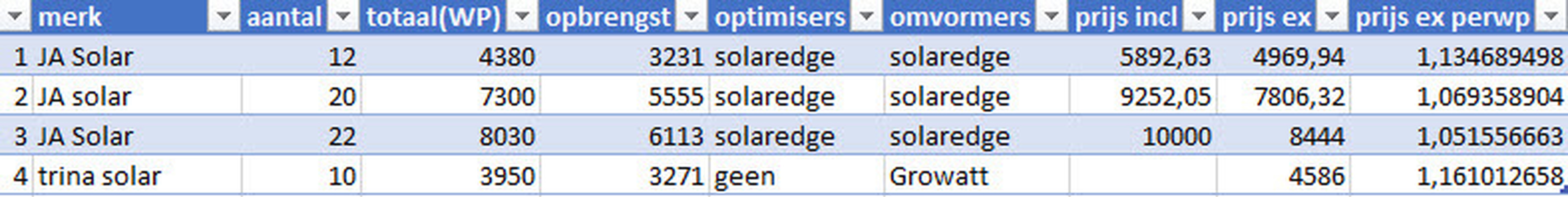 Afbeeldingslocatie: https://tweakers.net/i/XCRyEqBDzisfxEyuD-ePsfC6c_o=/full-fit-in/4920x3264/filters:max_bytes(3145728):no_upscale():strip_icc():fill(white):strip_exif()/f/image/rAYBaR6ISGzpydynSKy2kNXM.jpg?f=user_large