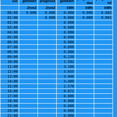 Afbeeldingslocatie: https://tweakers.net/i/XCyPwilittqweE4hHIFr_lGkdmQ=/232x232/filters:strip_exif()/f/image/EWEYFvUUrpnoAe1nUL2mAS7v.png?f=fotoalbum_tile