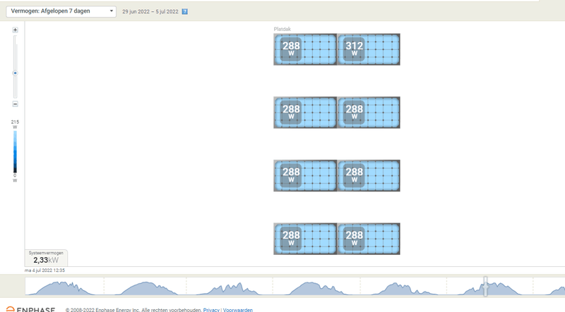 Afbeeldingslocatie: https://tweakers.net/i/XEfxX3MnJsw9AvYWg6dNbHzkJBg=/800x/filters:strip_exif()/f/image/5R68NzxKJoOhN5o5GknRNSRy.png?f=fotoalbum_large