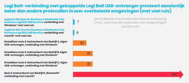 logitech