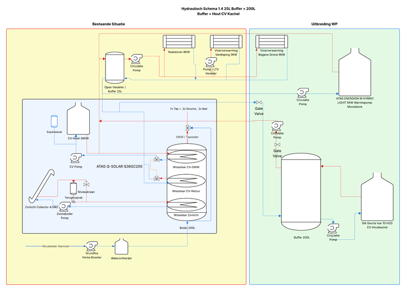 Afbeeldingslocatie: https://tweakers.net/i/XFEb5xHg0NlyihHbUuLN6Vml6nY=/800x/filters:strip_exif()/f/image/EDp26dJyaIC7DFQfsdc5xrqV.png?f=fotoalbum_large